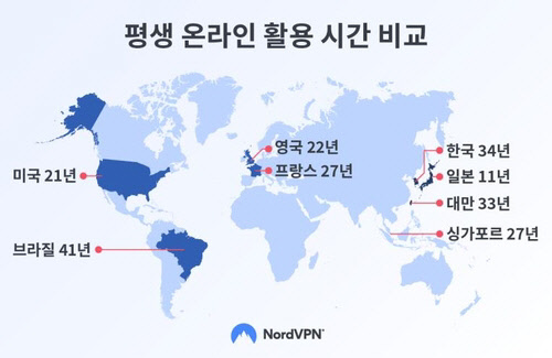 노드VPN 제공